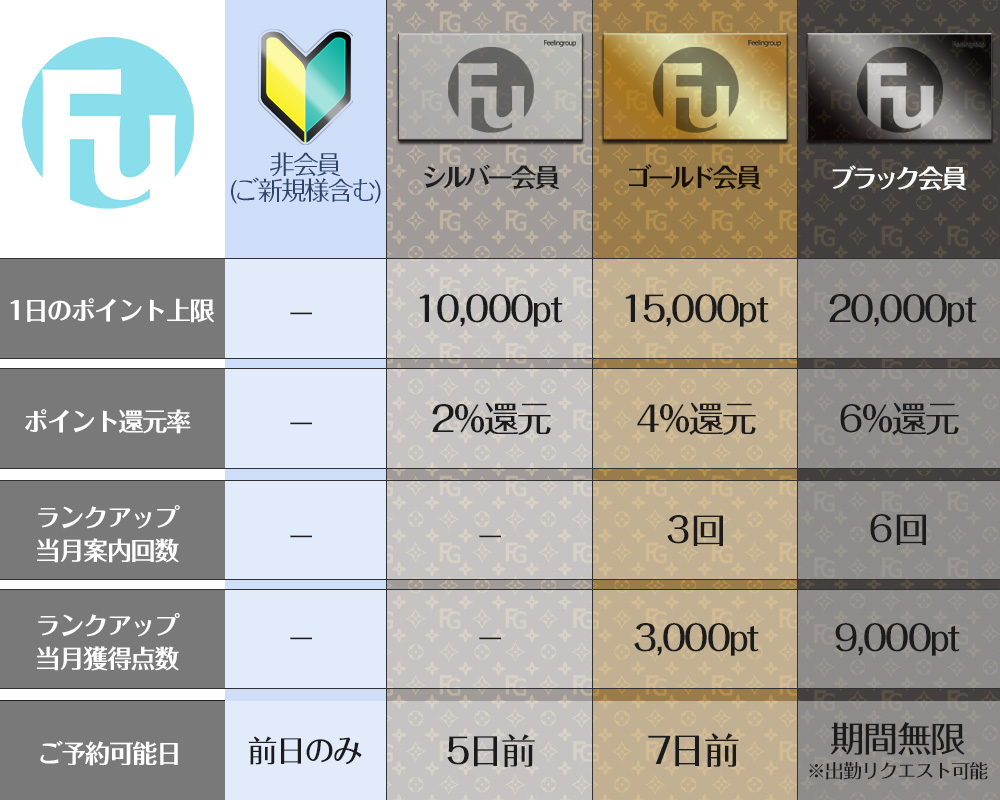 ポイントランク